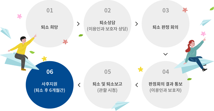 퇴소 순서